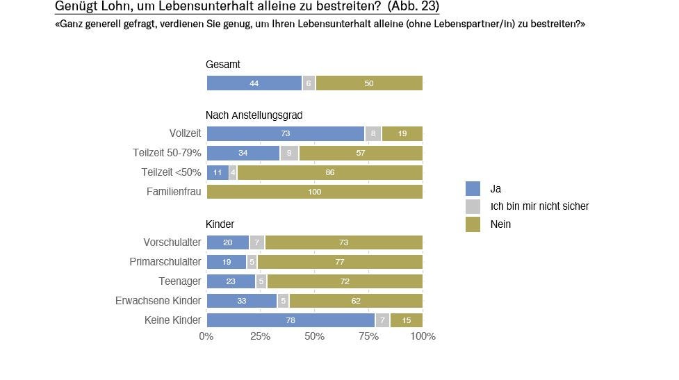 Sie Teilen Sich Ihre Sexuellen Bedürfnisse Und Wünsche Sie Teilen Sich Ihre Sexuellen Bedürfnisse Und Wünsche